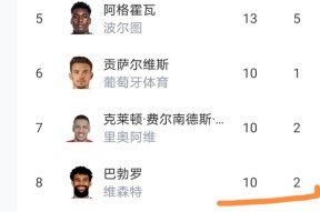 关于这也行？葡萄牙体育围绕欧冠造点机会转会期塞维利亚备战葡超，欧联国际比赛日刷纪录的信息