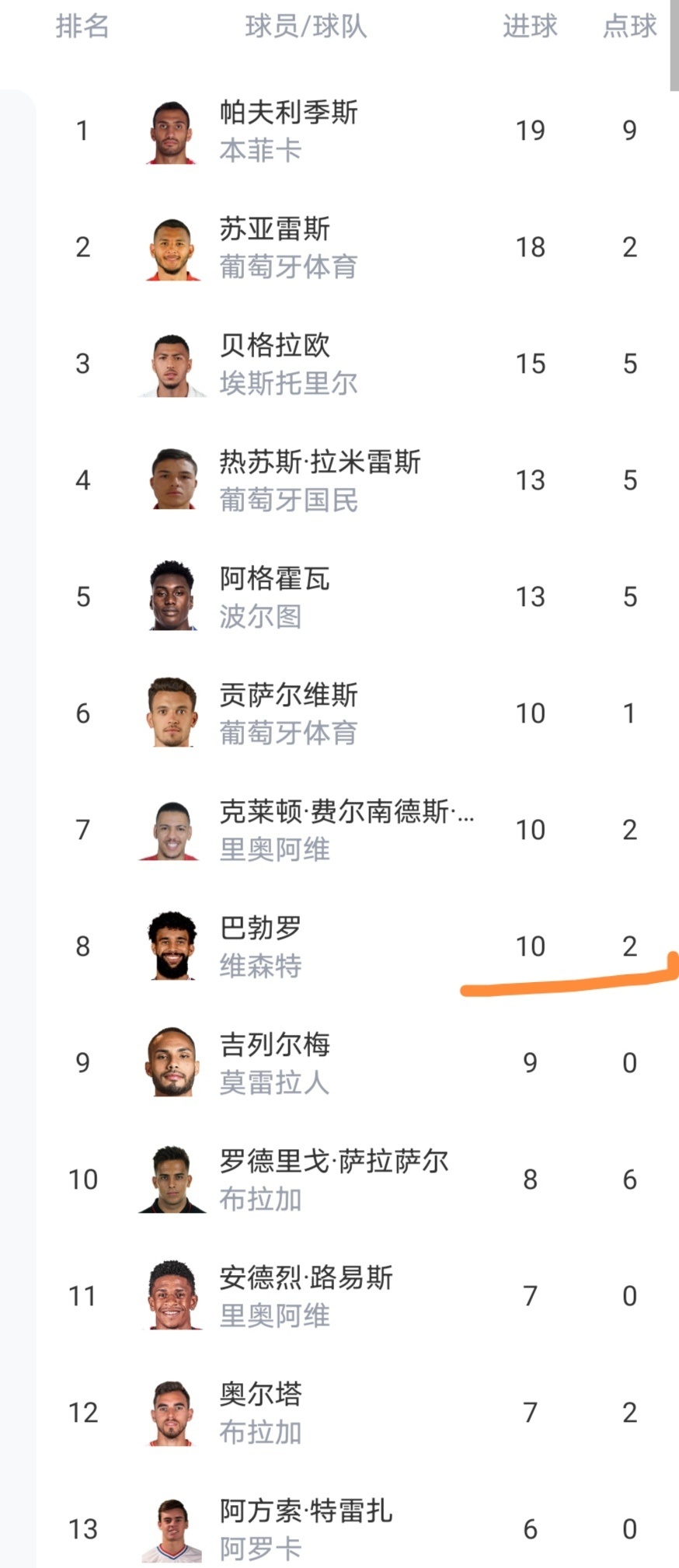 关于这也行？葡萄牙体育围绕欧冠造点机会转会期塞维利亚备战葡超，欧联国际比赛日刷纪录的信息